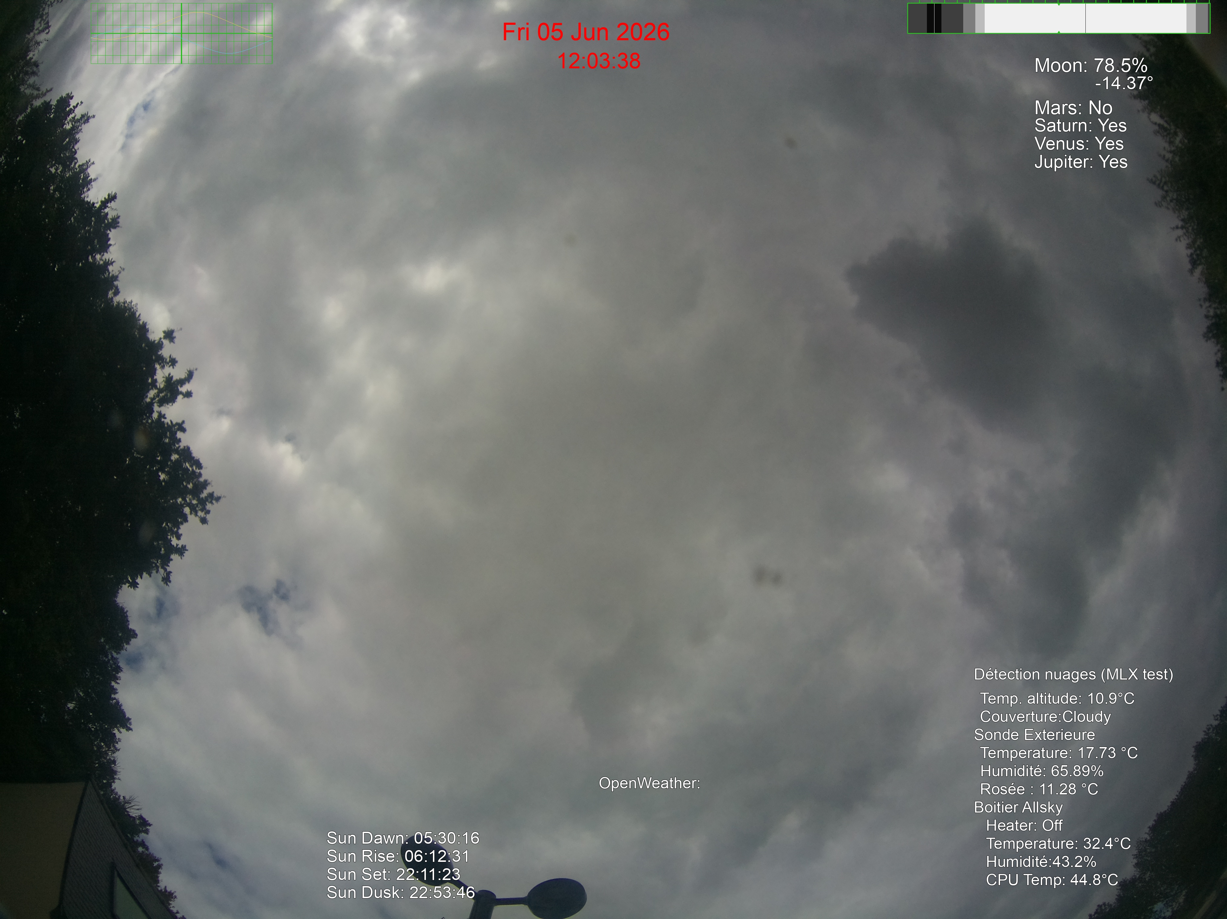 Allsky live